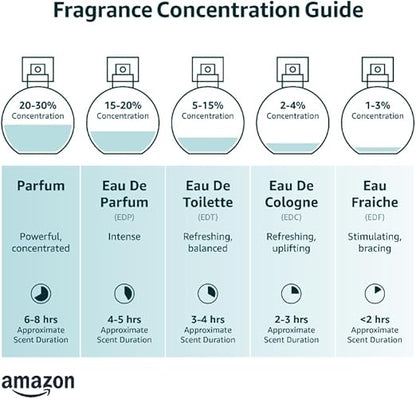 Rasasi Daarej Pour Femme EDP 100ml