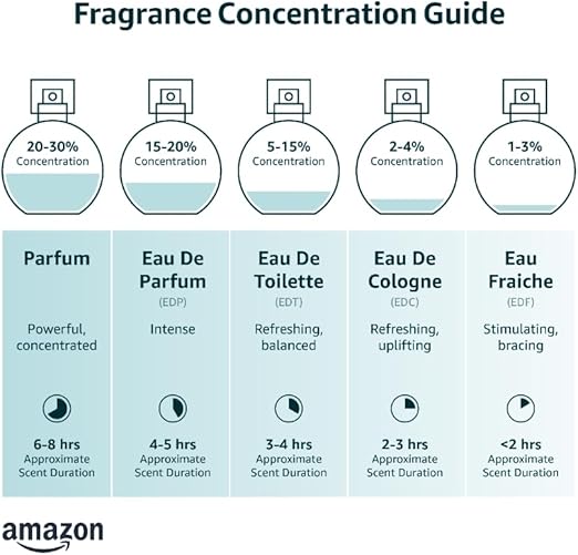 Rasasi Daarej Pour Femme EDP 100ml
